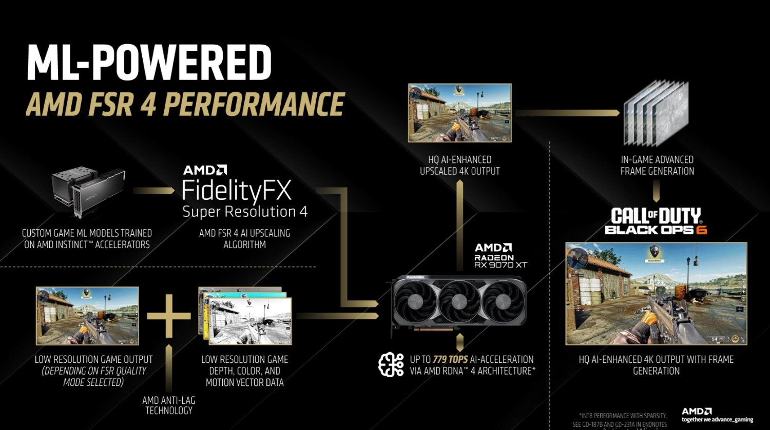 AMD working on porting RDNA 4 upscaling to RDNA 3 graphics cards says rumor