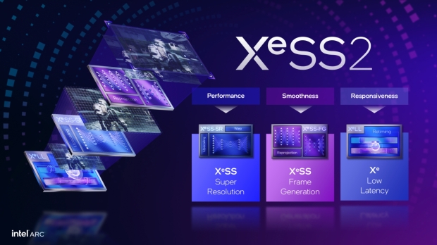 Intel XeSS 2 adds Frame Generation Low Latency technology, image credit: Intel.