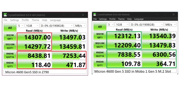 PCIe Gen5 speeds on a Z790 motherboard compared to a Z890 motherboard, image credit: The SSD Review.
