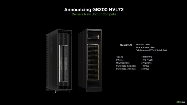 NVIDIA GB200 NVL72 AI server shipments: 1500 units in April, compared to 1000 units in Q1 2025