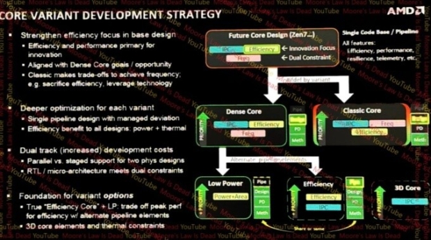 AMD's next-gen Zen 7 chips with X3D teased, new 3D cores, and more in fresh rumors 05
