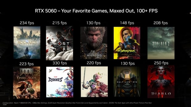 RTX 5060 hits 200+ FPS in DOOM: The Dark Ages, but read the fine print 1