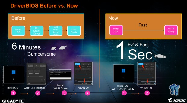 GIGABYTE's new DriverBIOS feature unleashed on its refreshed AORUS ICE mobos at Computex 2025 02