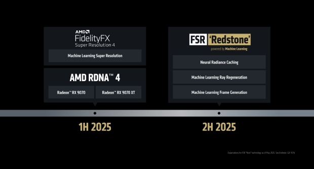 AMD told us its plan for how FSR will eventually kill DLSS 3