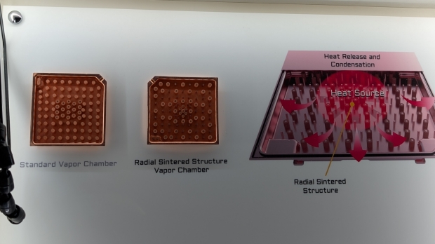 MSI's GPU team shows us the future, and it includes bringing back the Cyclone 6