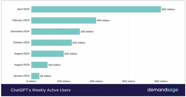OpenAI is going to ship 100 million secret AI devices 7894