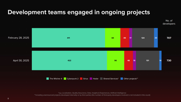 Cyberpunk 2 enters pre-production phase, no longer called Project Orion 2