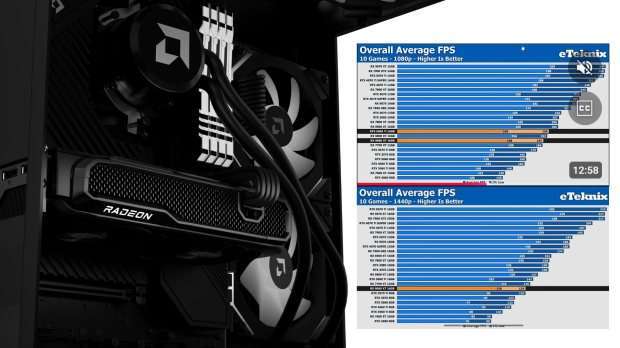 A Radeon RX 9060 XT review leaked ahead of the embargo, showcasing 1080p and 1440p gaming results.