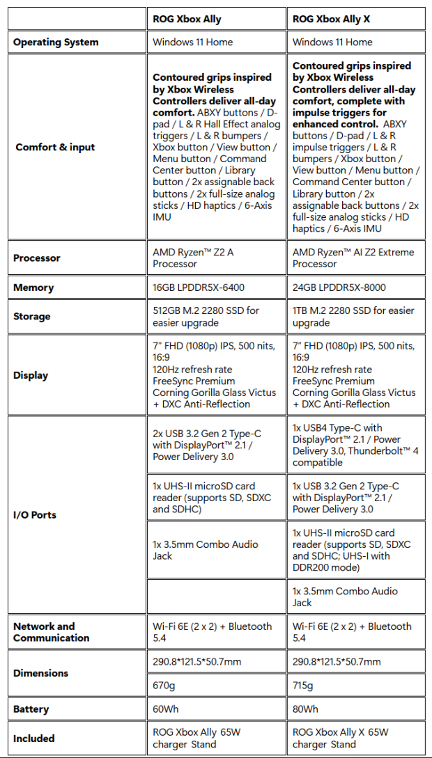 New Xbox Ally X handheld announced, has more RAM than an Xbox Series X 6