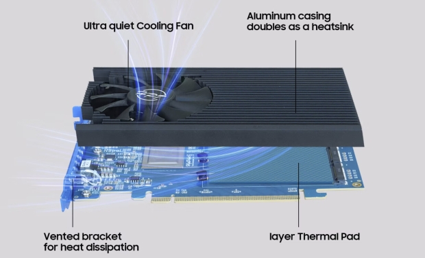 HighPoint announces industry's first Gen5 NVMe RAID AIC at $999, crazy 56GB/sec speeds 32