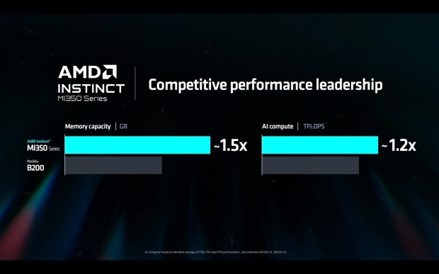 AMD's new Instinct MI350 series AI chips launch this week: 30x energy efficiency goals in 2025 11