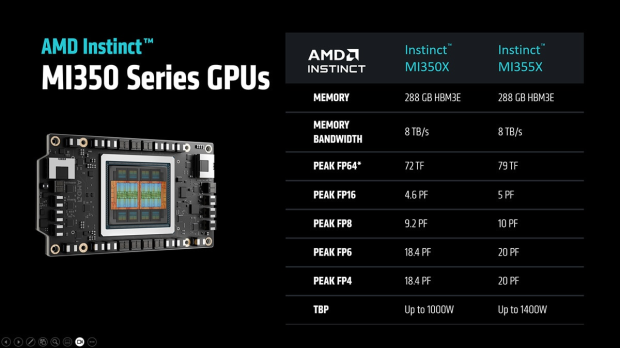 AMD's new Instinct AI GPUs will possibly bring in up to $12 billion in revenue for 2026 50