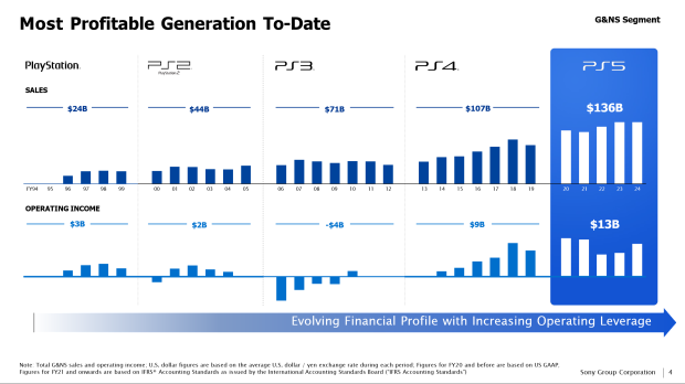 Opinion: Sony could make a native PS4 handheld to carry multi-gen legacy into the future 4