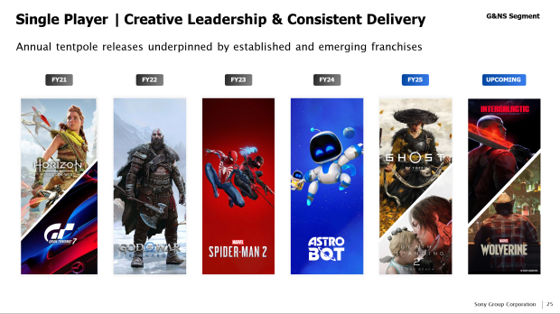 Sony wants to release at least one big singleplayer PlayStation game per year 25