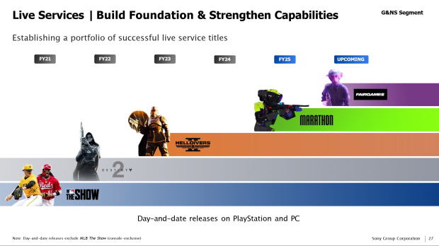Sony wants to release at least one big singleplayer PlayStation game per year 27
