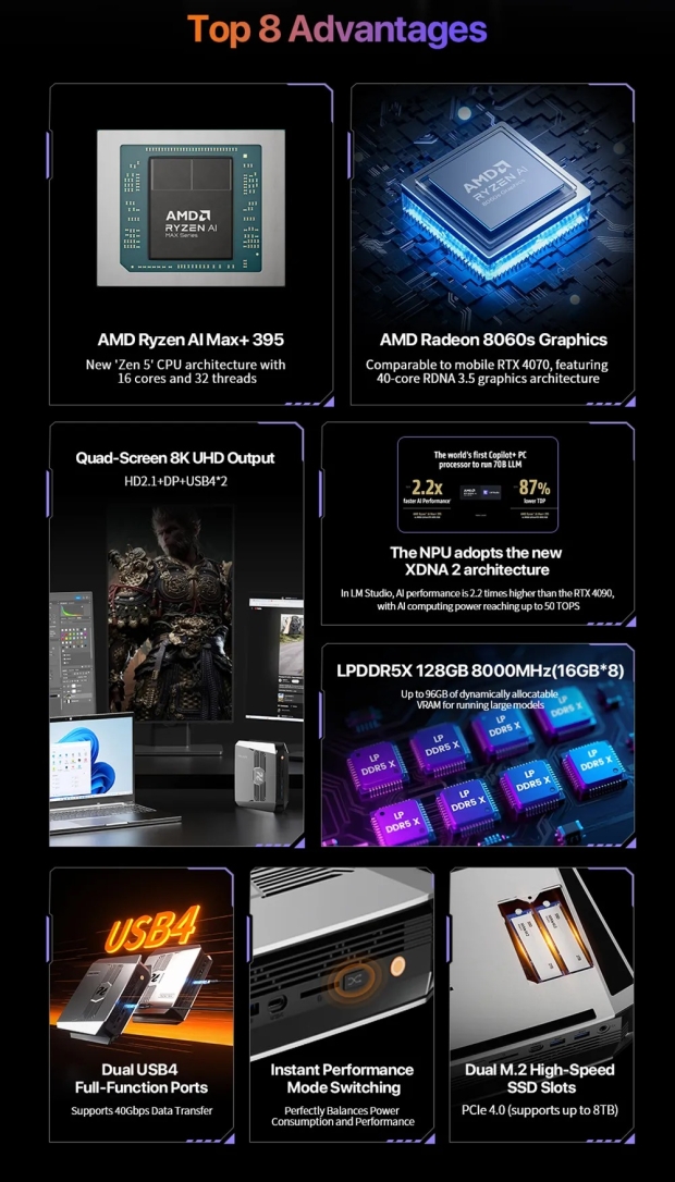 PELADN debuts Mini-PC that packs AMD Ryzen AI Max+ 395 'Strix Halo' APU, starts at $1850 66