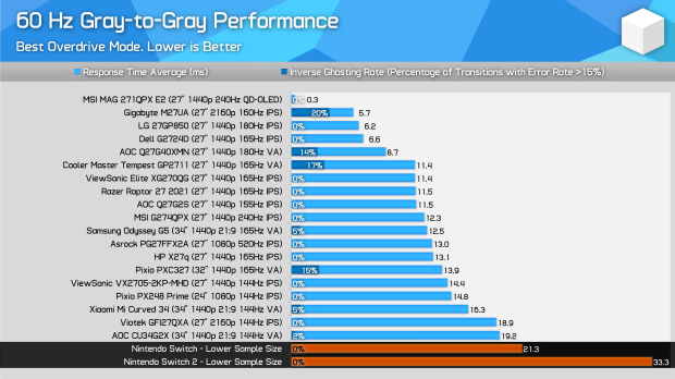Nintendo Switch 2 owners are complaining about the screen being blurry, here's why 997