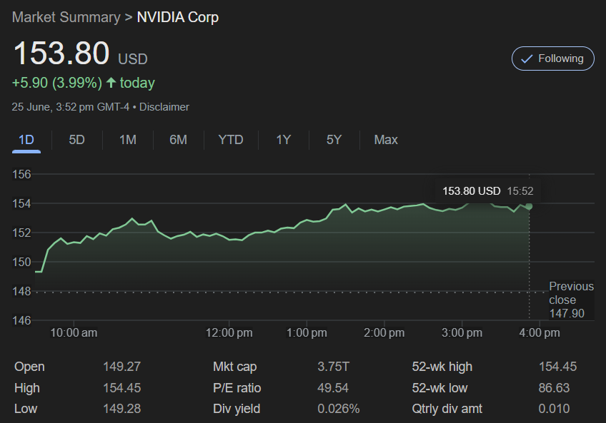 NVIDIA市值創新高