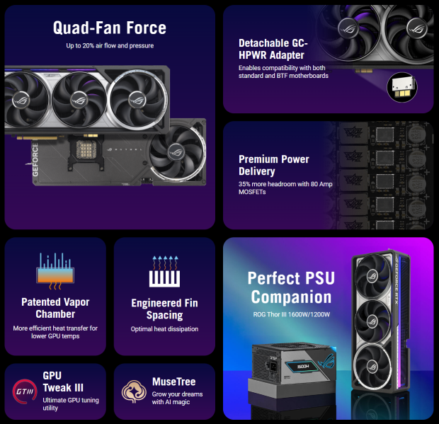 ASUS ROG Astral GeForce RTX 5090 BTF Edition GPU: hidden GC-HPWR ...