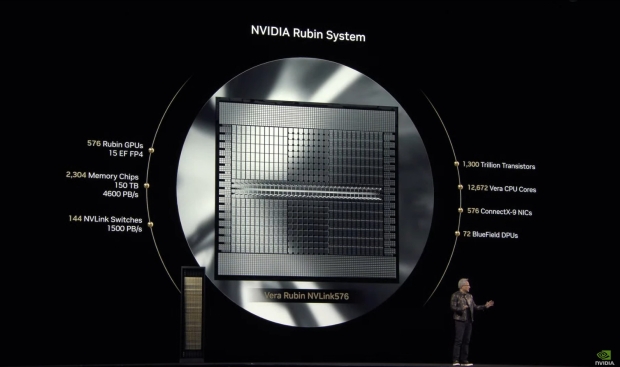 NVIDIA expected to ship 5.2M Blackwell GPUs in 2025, 1.8M in 2026, and 5.7M Rubin GPUs in 2026
