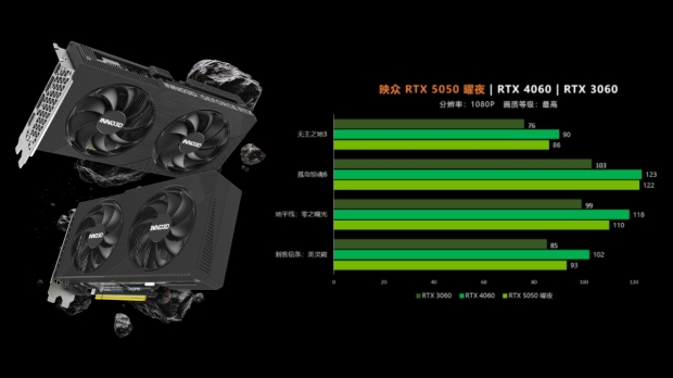 GeForce RTX 5050 gaming benchmarks show performance sitting close to the RTX 4060 2