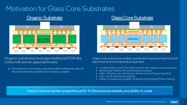 Intel CEO Lip-Bu Tan continues to make interesting decisions, glass substrate plans scrapped