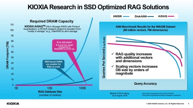 KIOXIA updates its groundbreaking AiSAQ software for SSD-based scalable AI systems 2