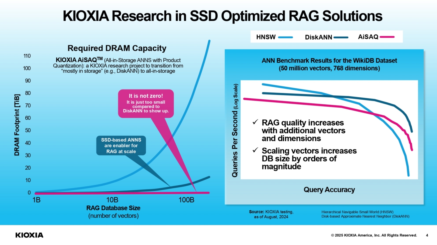 KIOXIA updates its groundbreaking AiSAQ software for SSD-based scalable ...