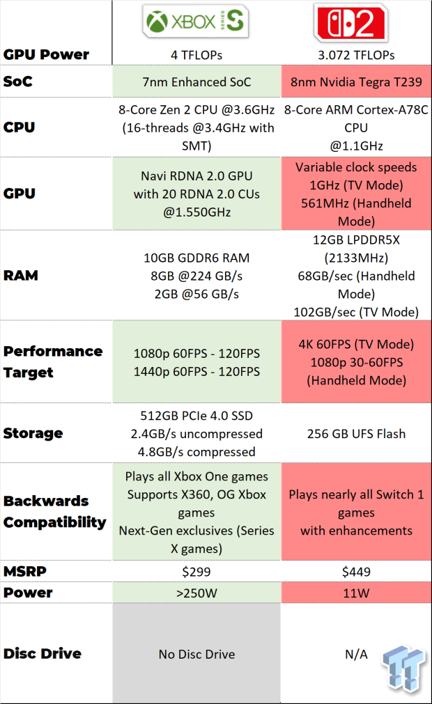 Switch 2 GPU is 'slightly below Series S,' says Outer Worlds 2 developer 2