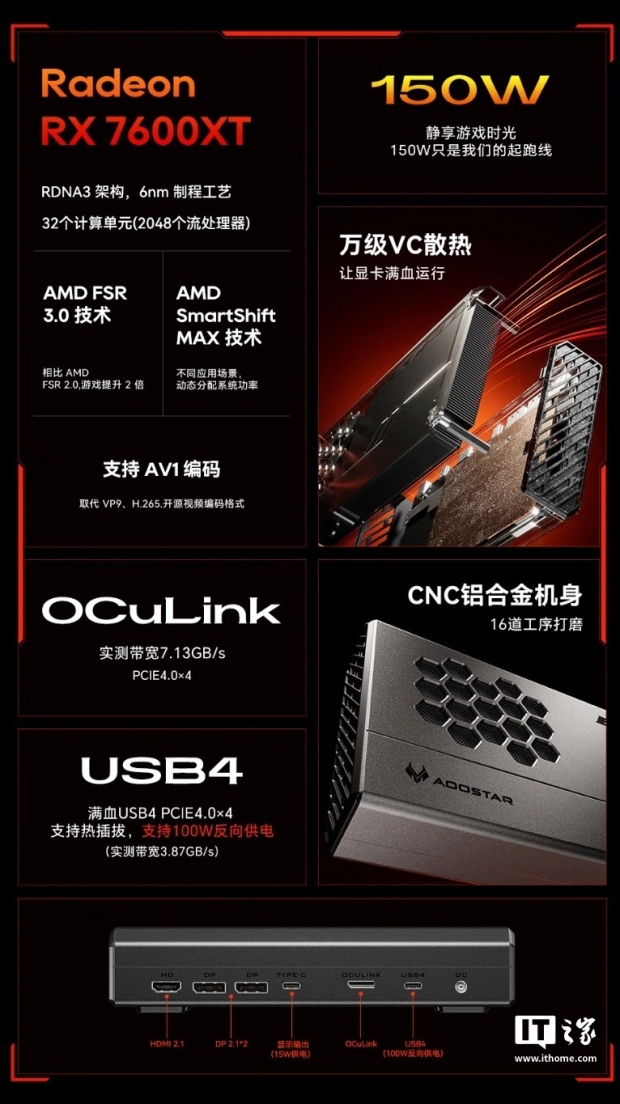 AOOSTAR intros its XG76XT external Radeon RX 7600 XT: USB4 and