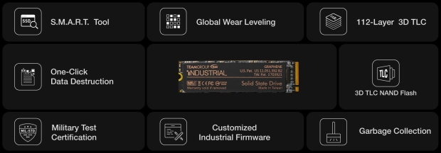 TEAMGROUP's new P250Q Self-Destruct SSD: erase your data like James Bond in a single click 96