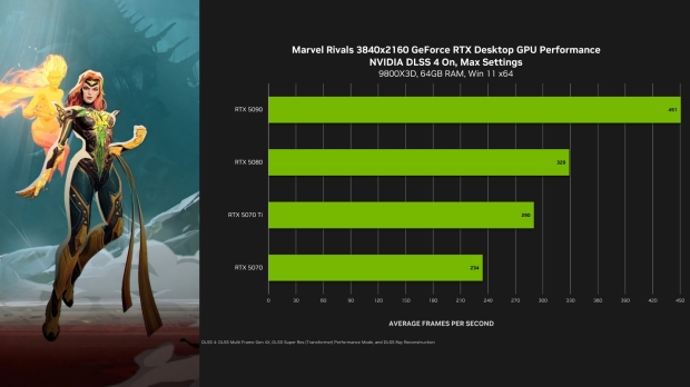 DLSS 4 arrives in RoboCop: Rogue City and the Marvel Rivals Season 3 2
