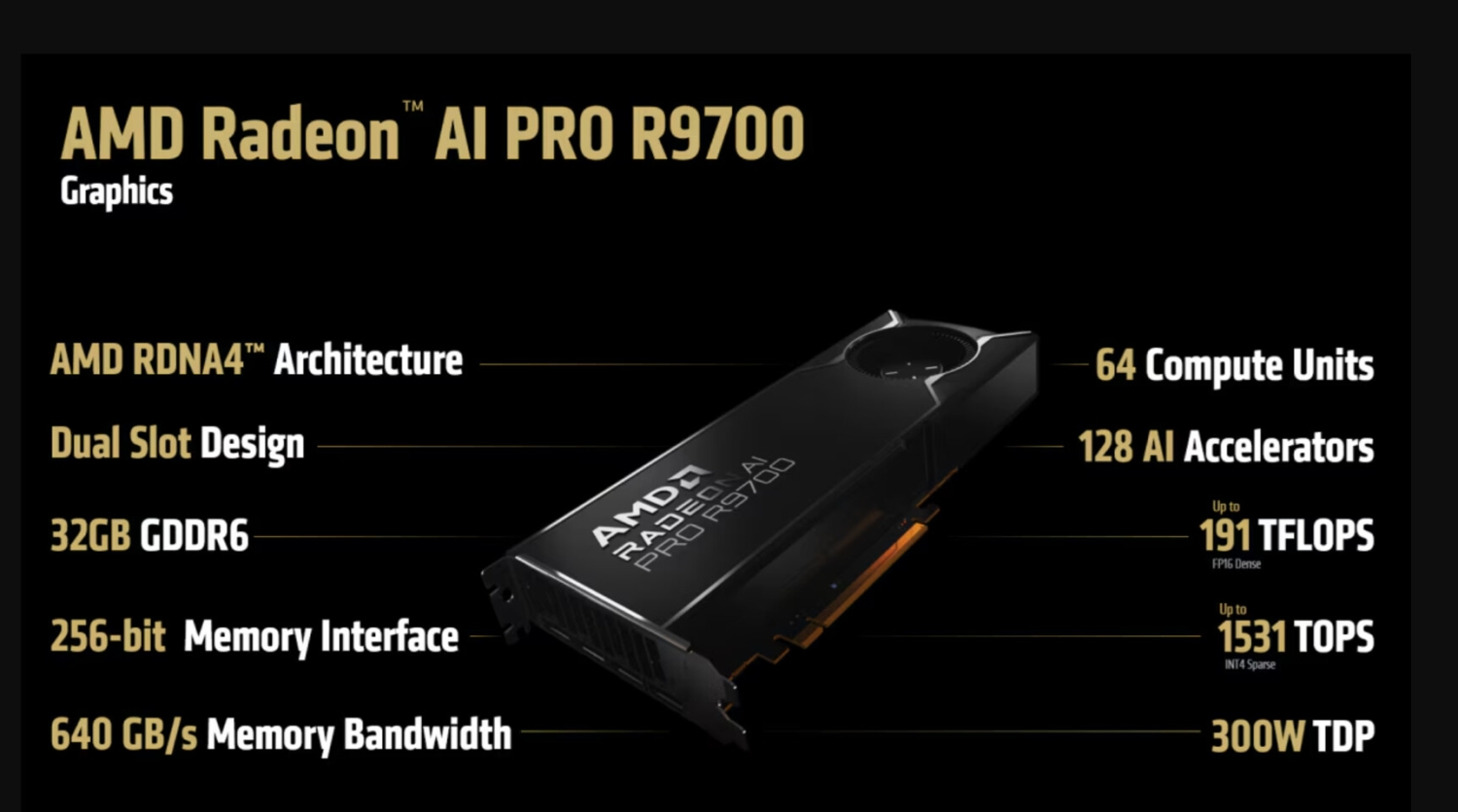 AMD's new Radeon AI PRO R9700 workstation GPU drops on July 23: full ...