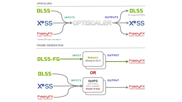 AMD FSR 4 support arrives in hundreds of games thanks to OptiScaler 2