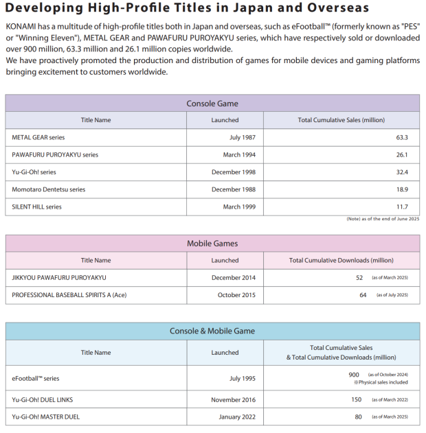 Metal Gear Solid franchise sales break 63 million ahead of Snake Eater remake 33