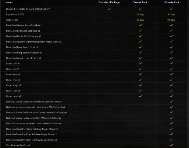Diablo 2 Resurrected pre-orders in China include 2 SoJs, extra stash slot, EXP and gold buffs 21