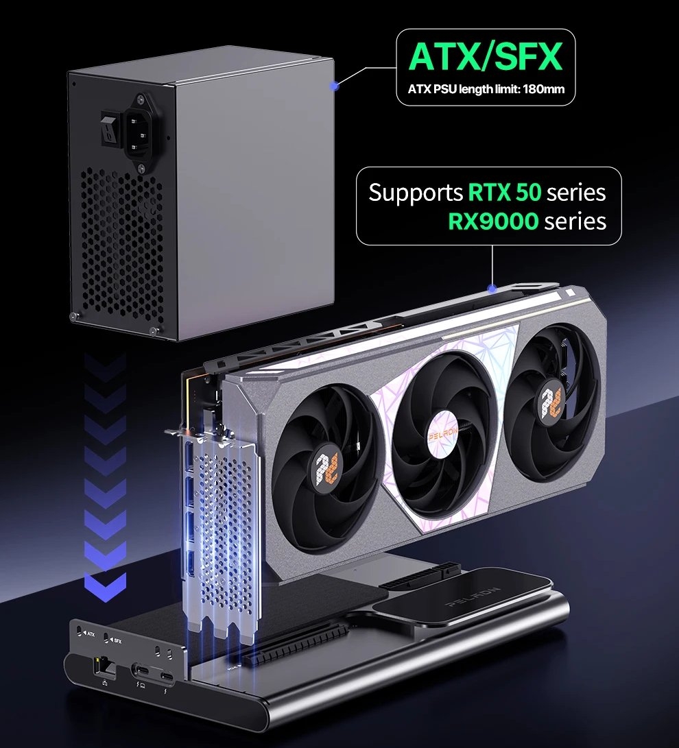 PELADN's new slim Thunderbolt 5 external GPU dock includes networking ...