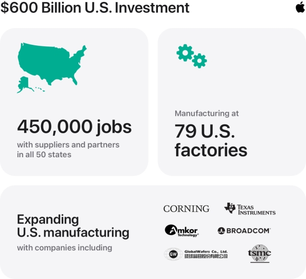 Apple boosts US investment to $600 billion, launches American Manufacturing Program 02