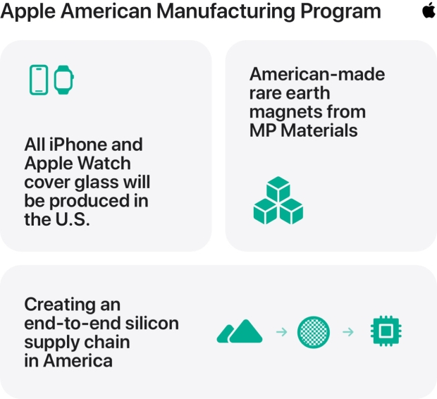 Apple boosts US investment to $600 billion, launches American Manufacturing Program 03