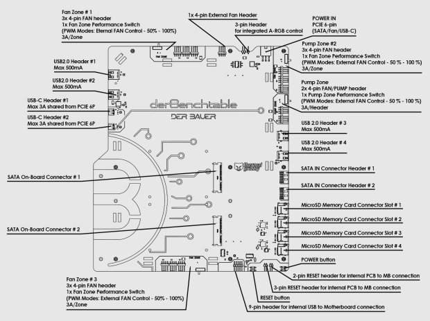 Thermal Grizzly unveils der8enchtable: open test bench with active PCB for $269 24