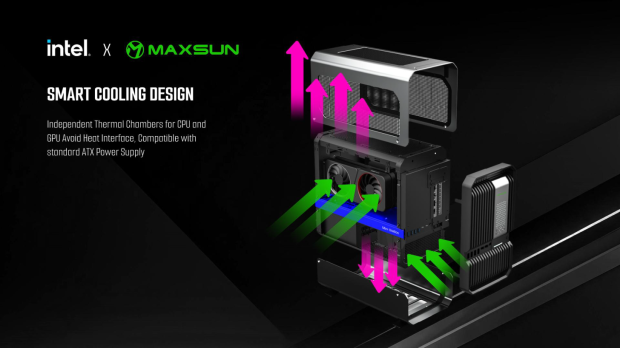 MaxSun's tweaked ARL-HX Micro Station: Intel Core Ultra 9 275HX + dual Arc PRO B60 24GB GPUs 70