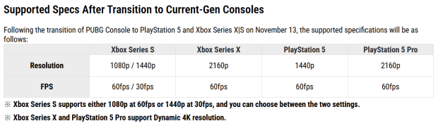 PUBG: Battlegrounds is ditching last-gen consoles for the PS5 and Xbox Series X 651615