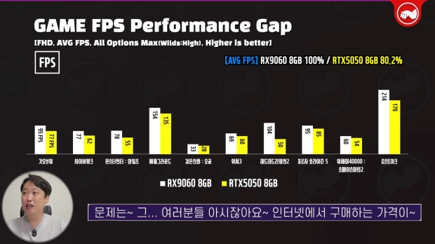 AMD's new Radeon RX 9060 non-XT performance compared to the GeForce RTX 5050, image credit: YouTube/Technosaurus.