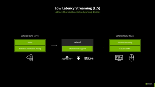 NVIDIA overhauls GeForce NOW, cloud gaming is now 3x faster than PS5 Pro 102