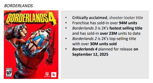 Borderlands 4 expected to sell 6 million units at launch, Gearbox has extremely high confidence 1