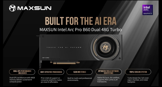 MaxSun's new Intel Arc Pro B60 Dual 48GB Turbo dual-GPU card has been listed in US for $3000 702