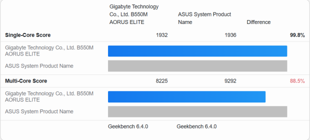 AMD Ryzen 5 5500X3D performance leaks: so far a good budget Zen 3 CPU 132123