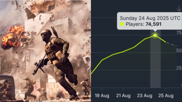 Battlefield 6 players are waiting for release in Battlefield 2042 lobbies, player counts spike