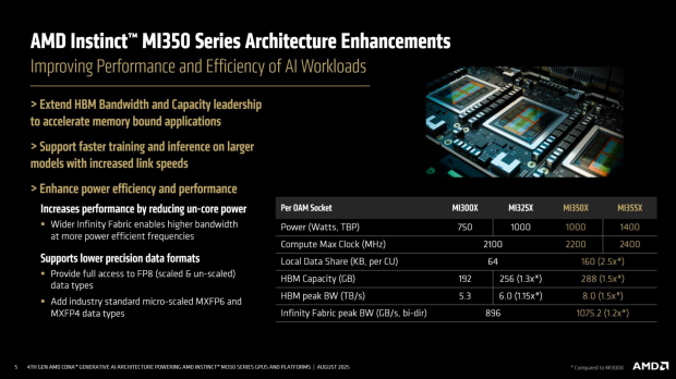 AMD details Instinct MI350: 3D chiplet, 185B transistors, 288GB HBM3E, TSMC N3P node 36