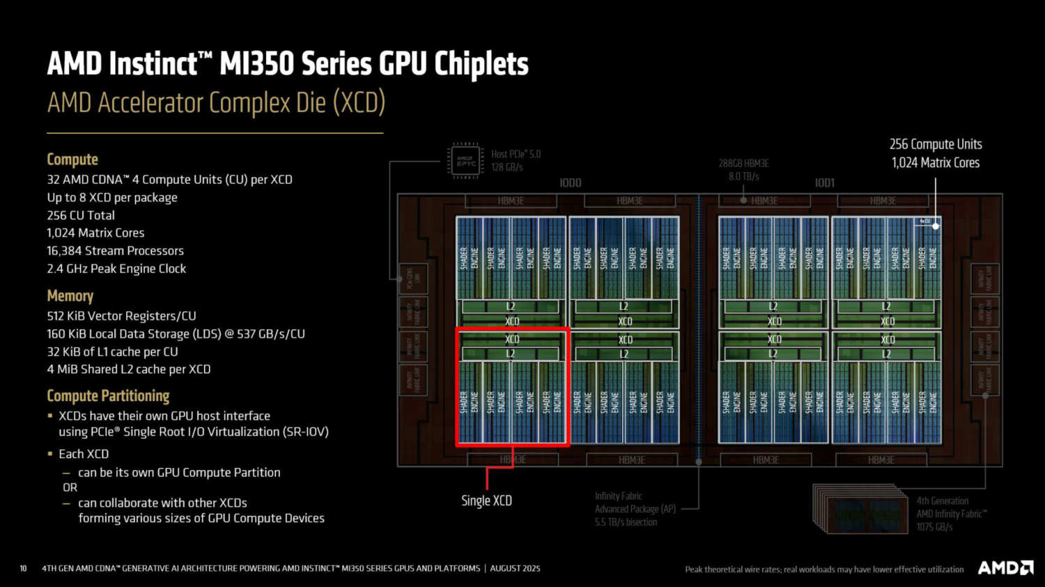 AMD details Instinct MI350: 3D chiplet, 185B transistors, 288GB HBM3E ...